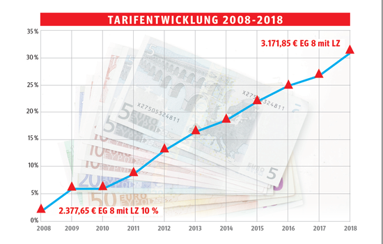 Metall- & Elektroindustrie | Branchen | IG Metall Köln-Leverkusen